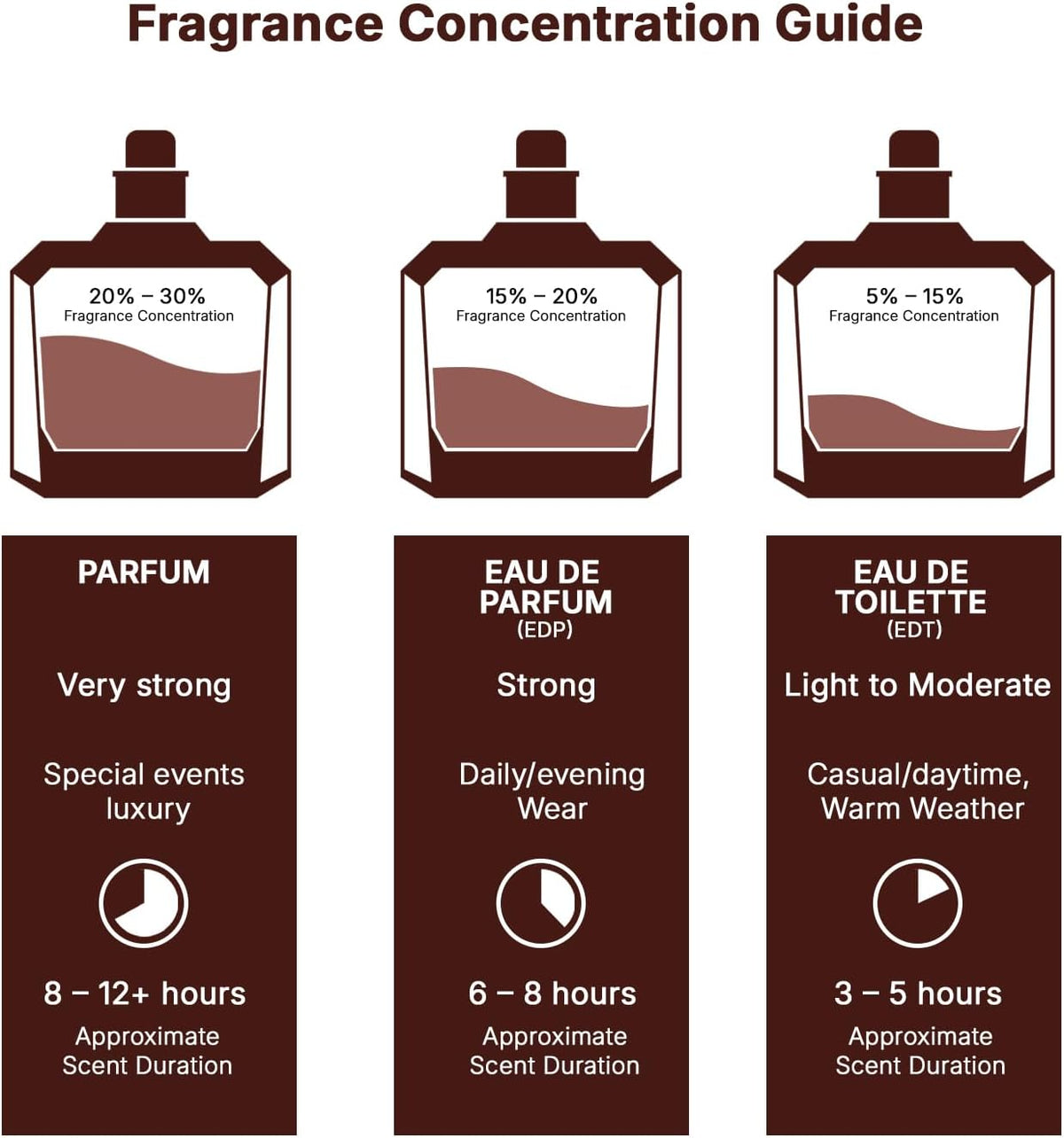 Lattafa Khamrah Eau de Parfum Spray for Unisex 100ml (3.4 oz) | Natural Spray, Long-Lasting Scent, Unisex