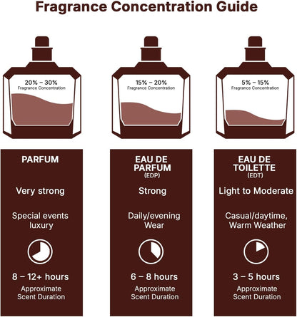 Lattafa Khamrah Eau de Parfum Spray for Unisex 100ml (3.4 oz) | Natural Spray, Long-Lasting Scent, Unisex