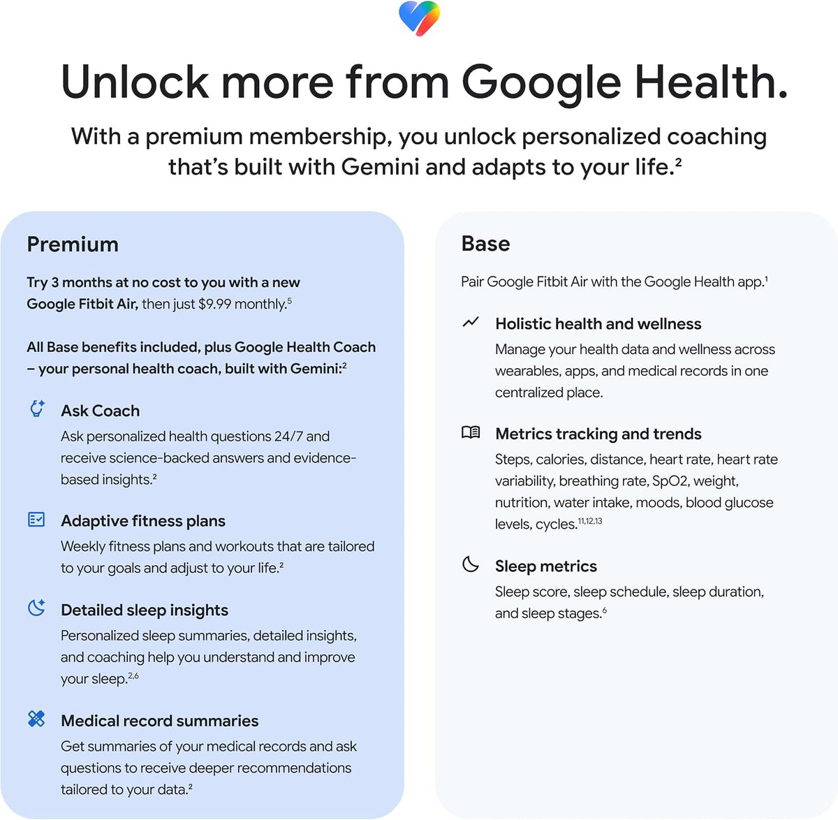 Google Fitbit Air - Screenless Activity Tracker with Fitness, Heart Rate, and Sleep Tracking - Personalized AI-Powered Coaching - Up to 7 Days’ Battery Life - Works with iOS and Android - Obsidian